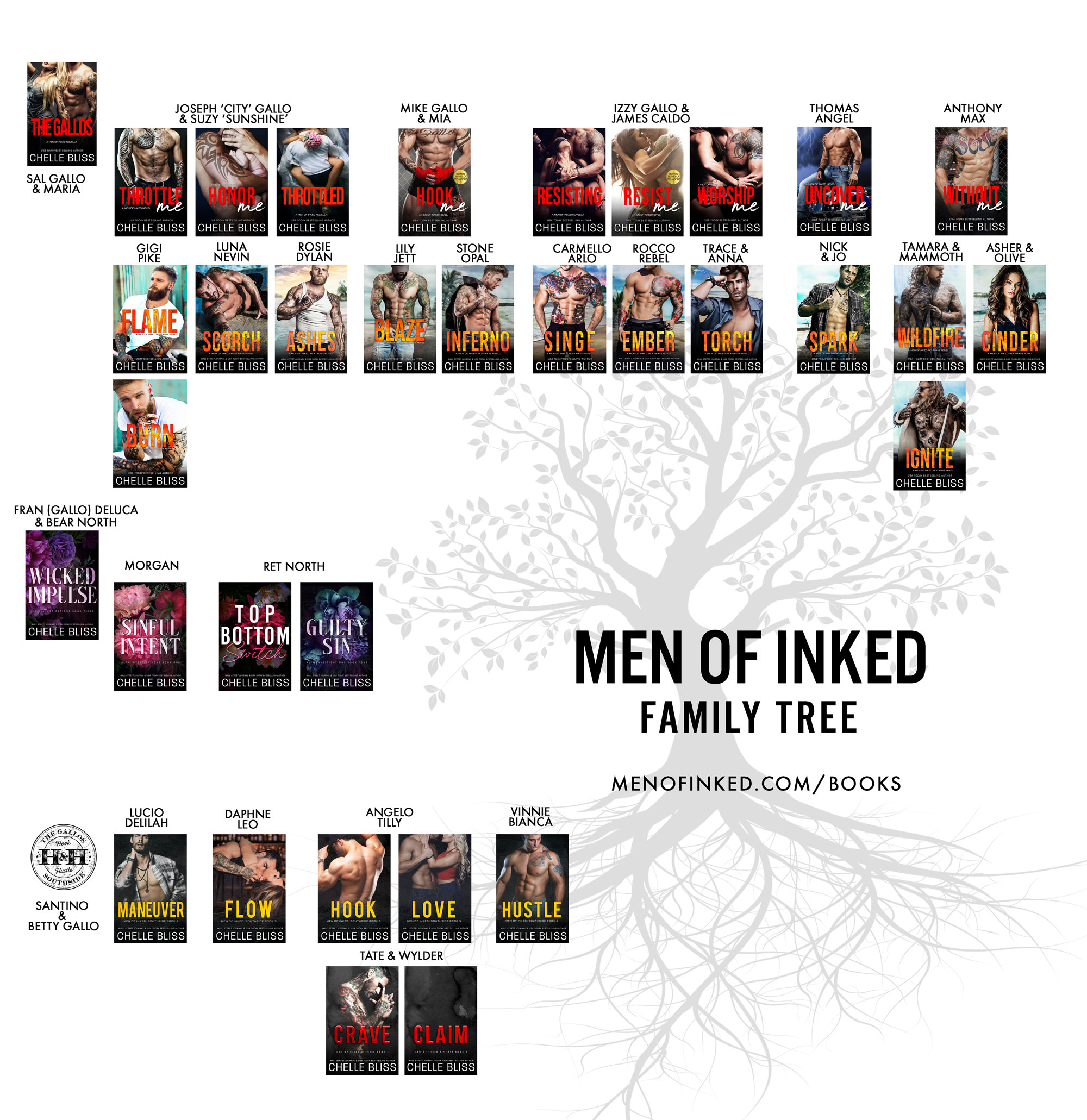 Gallo Family Tree - Men of Inked